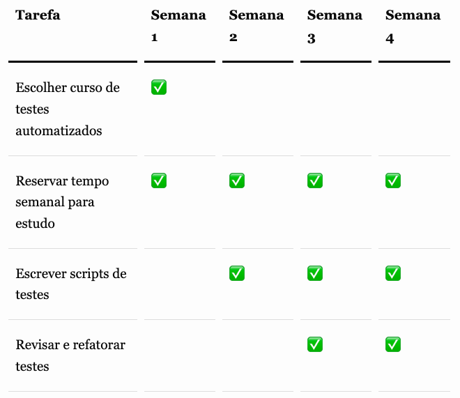 Exemplo básico de tabela usando GANTT
