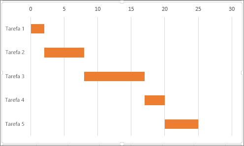 Diagrama de GANTT